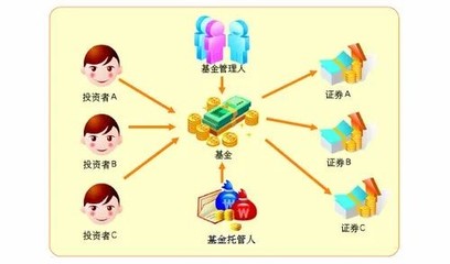 微課堂 | 基金直銷與代銷，哪個(gè)更安全？投資管理視角下的渠道選擇