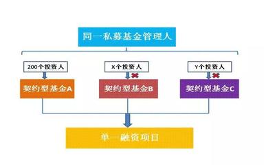 《資管新規(guī)》落地后，私募基金實(shí)業(yè)投資的架構(gòu)設(shè)計(jì)核心關(guān)注點(diǎn)