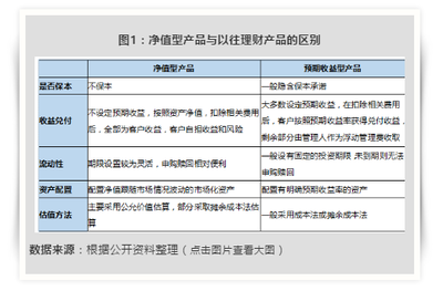 后資管新規(guī)時(shí)代 資管產(chǎn)品凈值化指引實(shí)業(yè)投資新航向