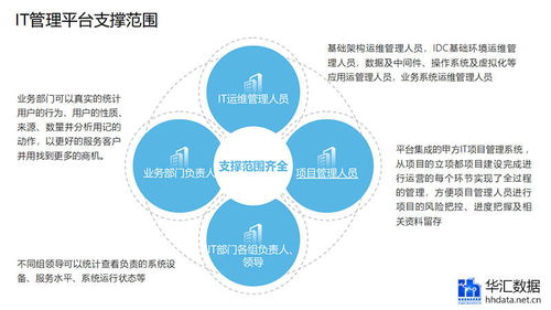 富華投資 全面解析投資機(jī)會(huì)、業(yè)務(wù)范圍及風(fēng)險(xiǎn)管理策略